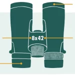 Binocular Numbers Mean